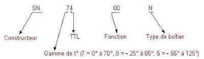 buku persamaan ic dan transistor switch circuit